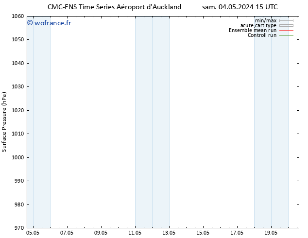 pression de l'air CMC TS dim 12.05.2024 03 UTC