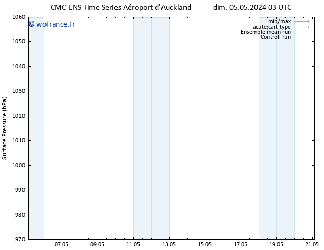 pression de l'air CMC TS mer 08.05.2024 15 UTC