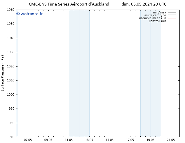 pression de l'air CMC TS dim 12.05.2024 20 UTC