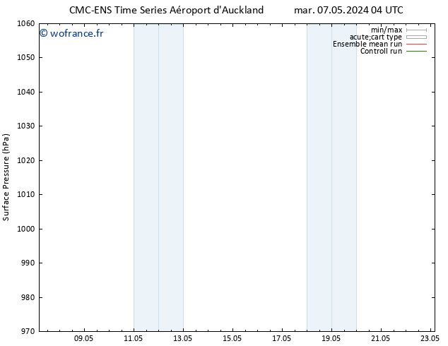 pression de l'air CMC TS sam 11.05.2024 04 UTC