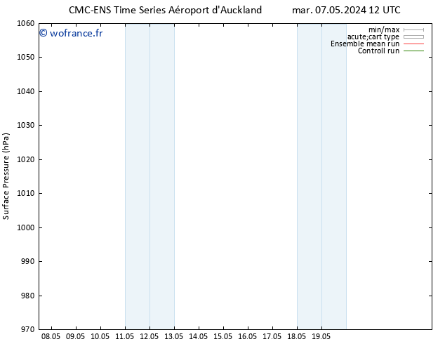 pression de l'air CMC TS mar 14.05.2024 06 UTC