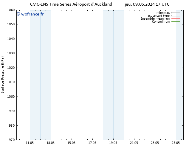 pression de l'air CMC TS lun 13.05.2024 05 UTC