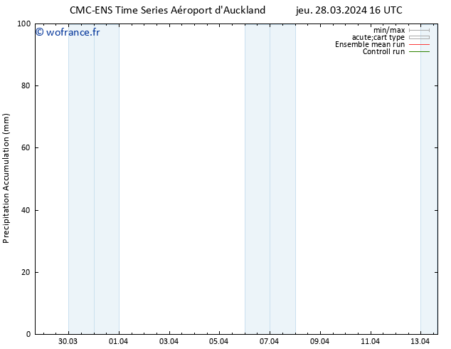 Précipitation accum. CMC TS lun 01.04.2024 16 UTC