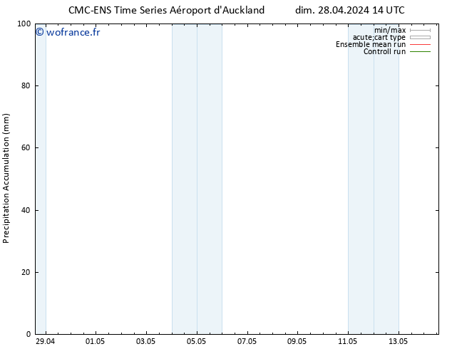 Précipitation accum. CMC TS jeu 02.05.2024 20 UTC