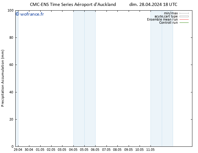 Précipitation accum. CMC TS jeu 02.05.2024 18 UTC