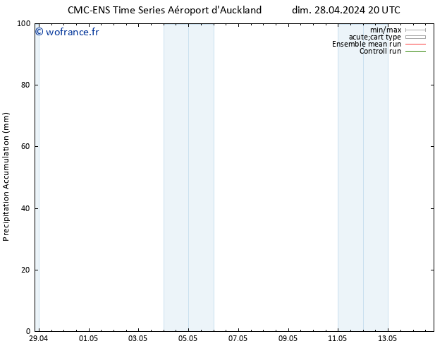 Précipitation accum. CMC TS jeu 02.05.2024 20 UTC