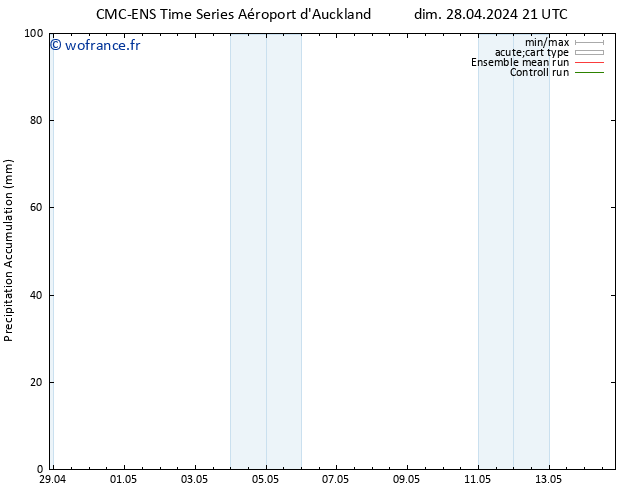 Précipitation accum. CMC TS lun 06.05.2024 15 UTC