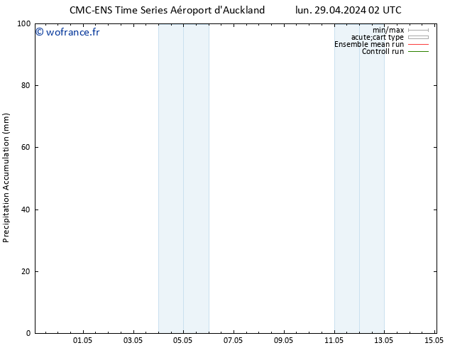 Précipitation accum. CMC TS ven 03.05.2024 02 UTC