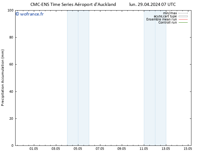 Précipitation accum. CMC TS ven 03.05.2024 07 UTC