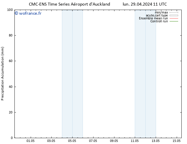 Précipitation accum. CMC TS lun 29.04.2024 11 UTC