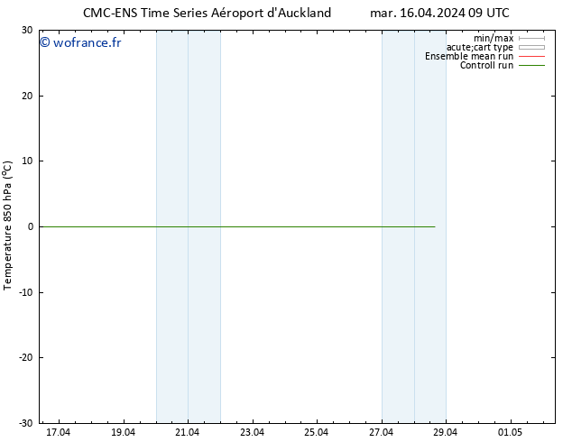 Temp. 850 hPa CMC TS mar 16.04.2024 15 UTC