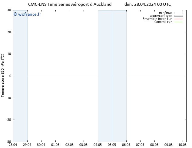 Temp. 850 hPa CMC TS ven 10.05.2024 06 UTC