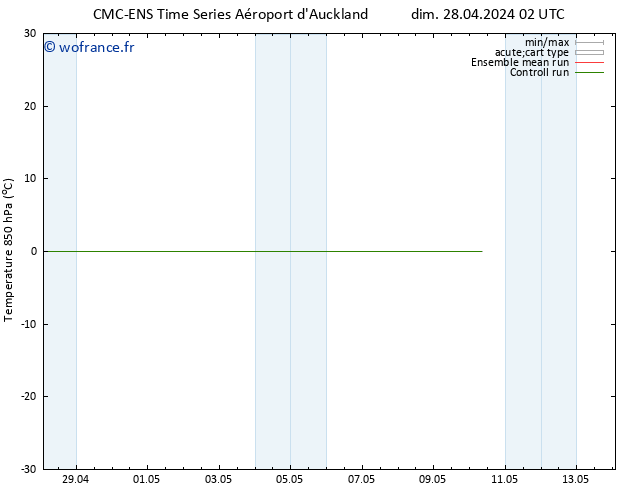 Temp. 850 hPa CMC TS dim 28.04.2024 08 UTC