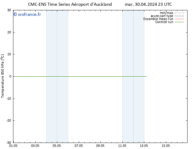 Temp. 850 hPa CMC TS mar 07.05.2024 11 UTC