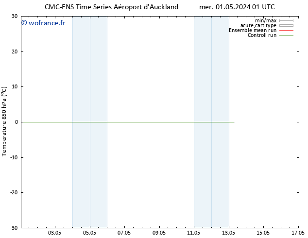 Temp. 850 hPa CMC TS sam 11.05.2024 01 UTC