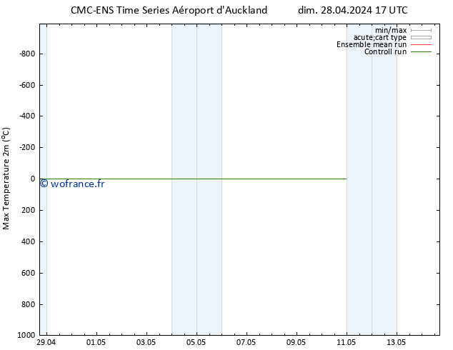 température 2m max CMC TS ven 03.05.2024 05 UTC