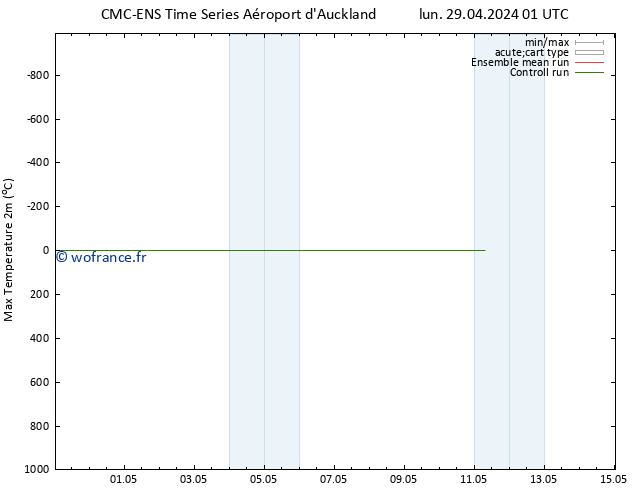 température 2m max CMC TS ven 03.05.2024 01 UTC