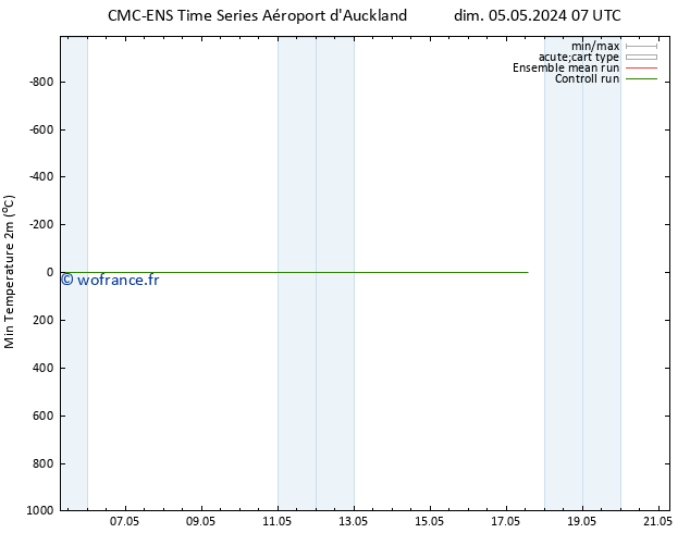 température 2m min CMC TS dim 05.05.2024 13 UTC