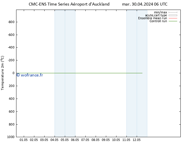 température (2m) CMC TS dim 12.05.2024 12 UTC