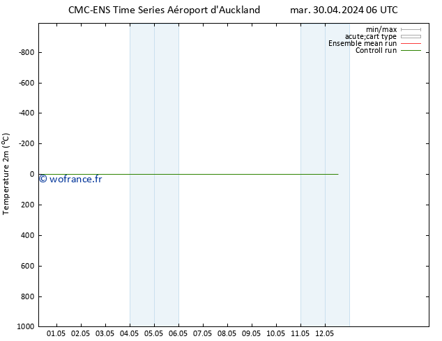 température (2m) CMC TS ven 03.05.2024 06 UTC