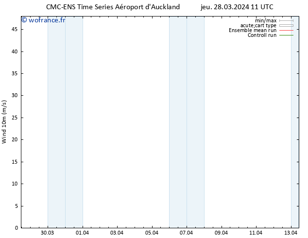 Vent 10 m CMC TS jeu 28.03.2024 11 UTC