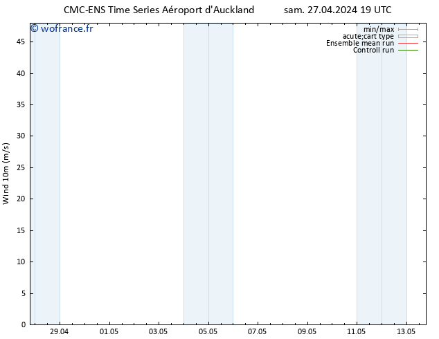 Vent 10 m CMC TS sam 27.04.2024 19 UTC