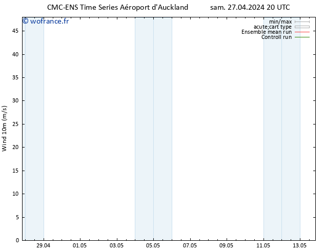 Vent 10 m CMC TS mer 01.05.2024 08 UTC