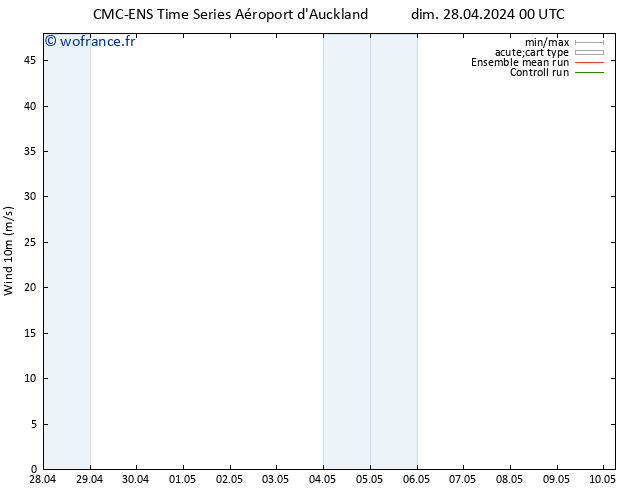 Vent 10 m CMC TS dim 28.04.2024 12 UTC