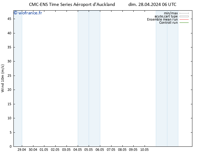 Vent 10 m CMC TS lun 06.05.2024 06 UTC