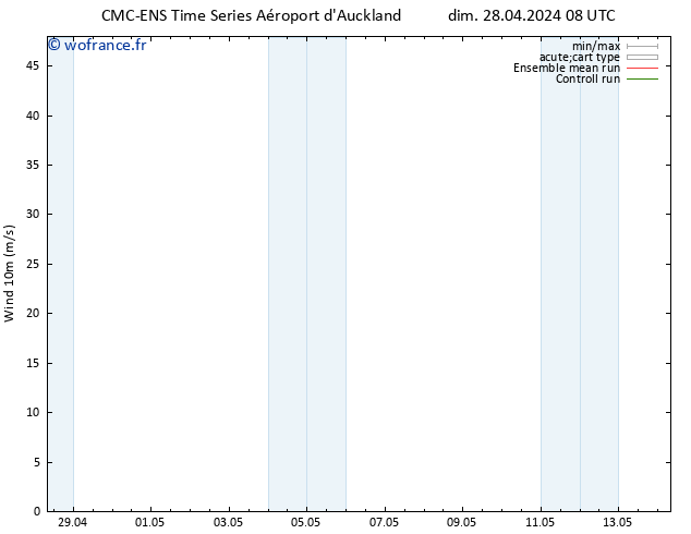 Vent 10 m CMC TS dim 28.04.2024 08 UTC