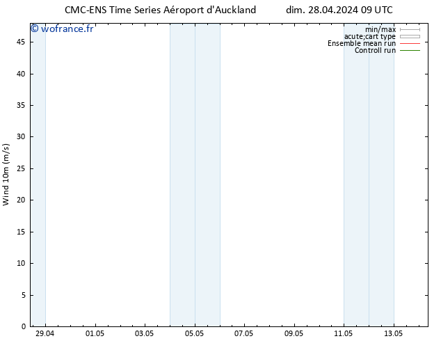 Vent 10 m CMC TS dim 28.04.2024 09 UTC