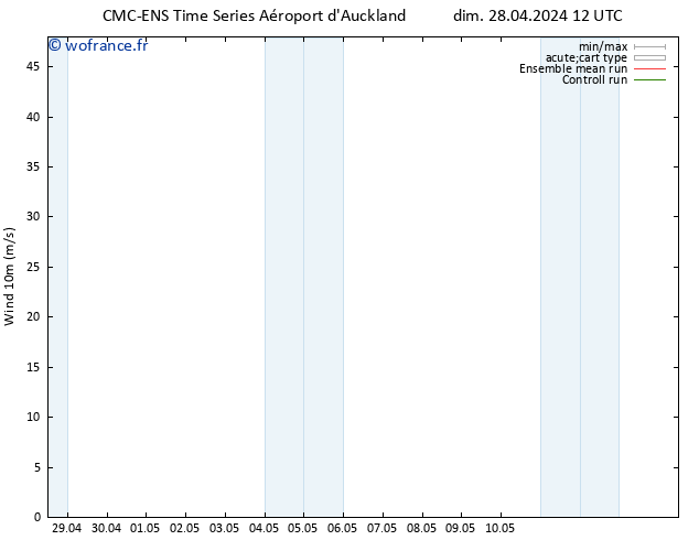 Vent 10 m CMC TS dim 28.04.2024 12 UTC