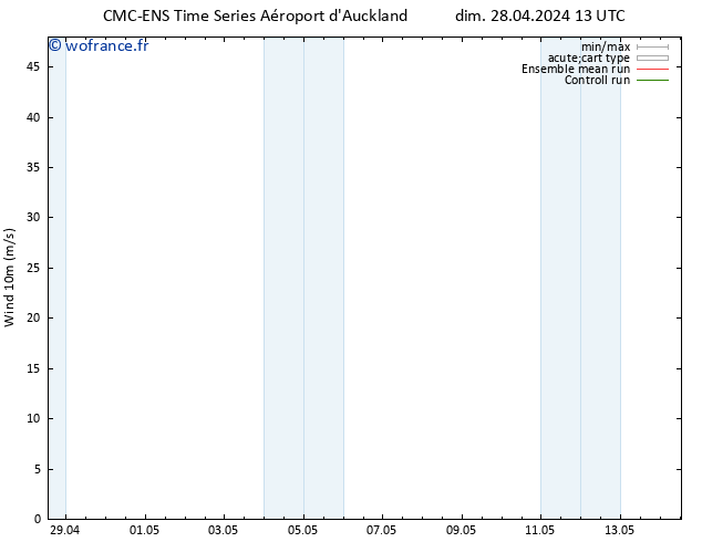 Vent 10 m CMC TS lun 29.04.2024 13 UTC