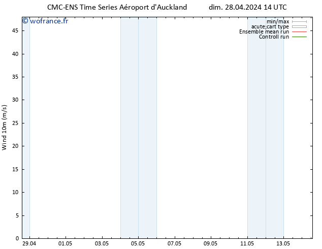 Vent 10 m CMC TS ven 03.05.2024 20 UTC