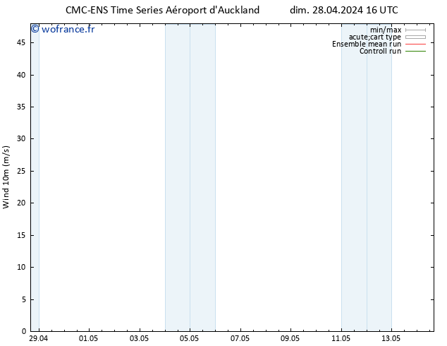 Vent 10 m CMC TS dim 28.04.2024 16 UTC