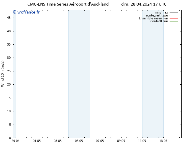 Vent 10 m CMC TS dim 28.04.2024 17 UTC