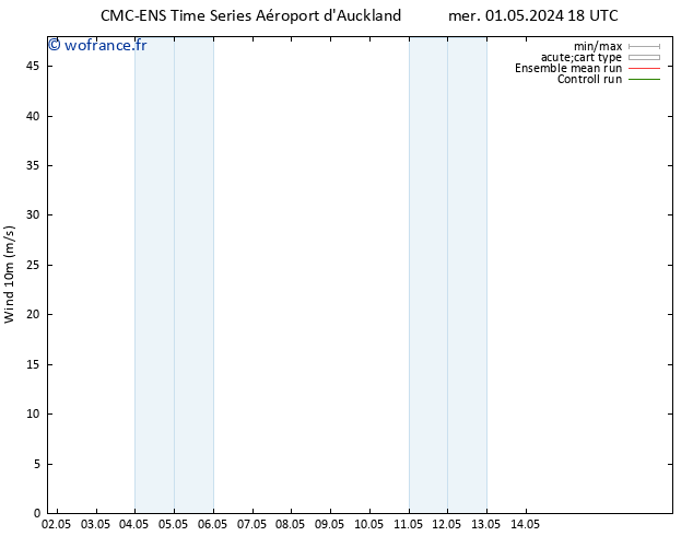 Vent 10 m CMC TS ven 03.05.2024 18 UTC