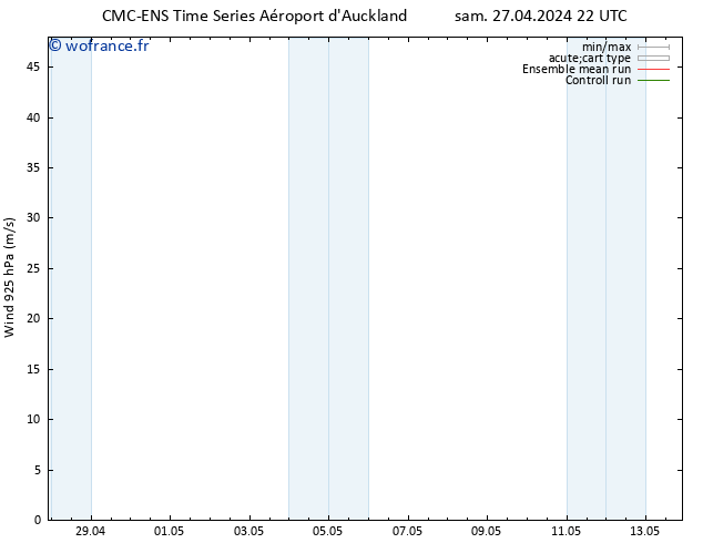 Vent 925 hPa CMC TS ven 10.05.2024 04 UTC