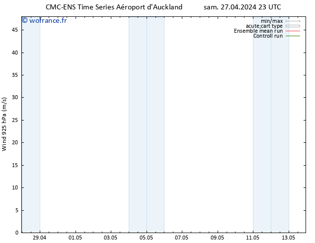 Vent 925 hPa CMC TS dim 28.04.2024 05 UTC