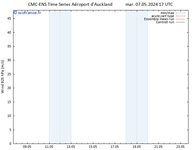 Vent 925 hPa CMC TS mar 14.05.2024 05 UTC