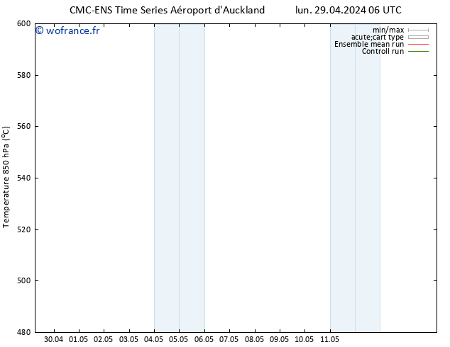 Géop. 500 hPa CMC TS dim 05.05.2024 12 UTC