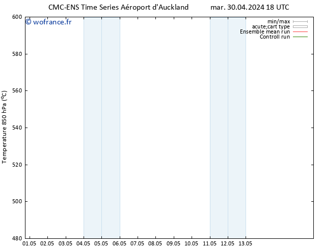 Géop. 500 hPa CMC TS ven 10.05.2024 06 UTC