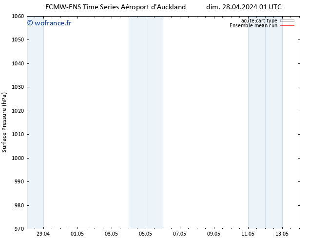pression de l'air ECMWFTS mar 30.04.2024 01 UTC