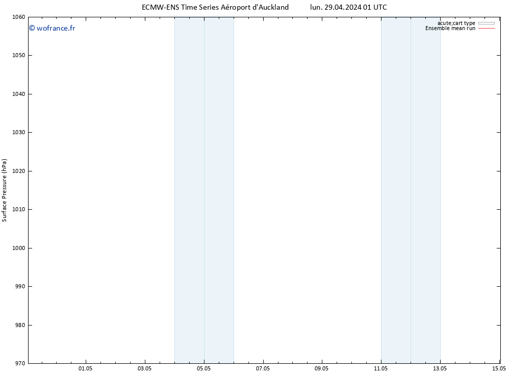 pression de l'air ECMWFTS mar 30.04.2024 01 UTC