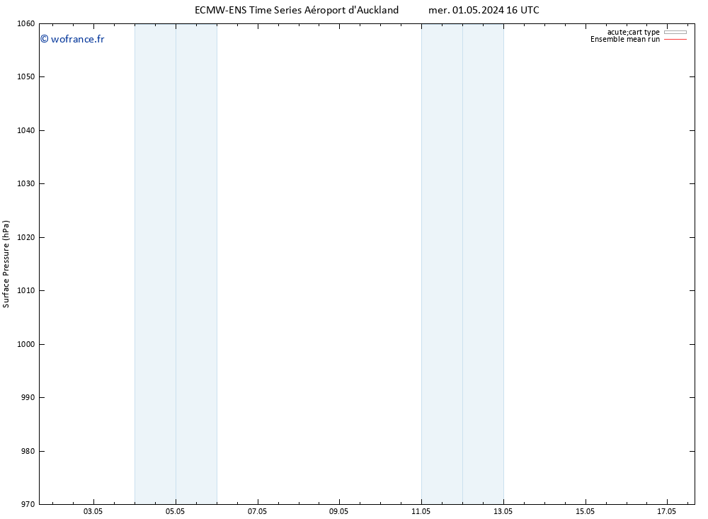 pression de l'air ECMWFTS lun 06.05.2024 16 UTC