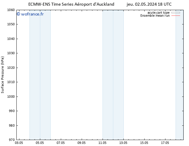 pression de l'air ECMWFTS dim 12.05.2024 18 UTC
