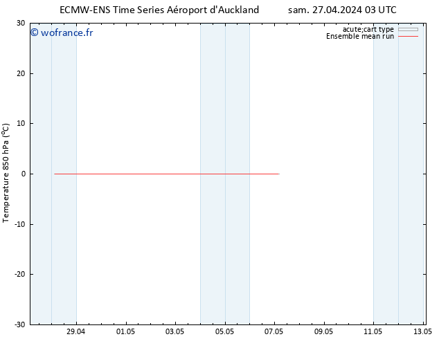 Temp. 850 hPa ECMWFTS mar 30.04.2024 03 UTC