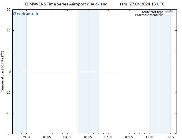 Temp. 850 hPa ECMWFTS mer 01.05.2024 15 UTC