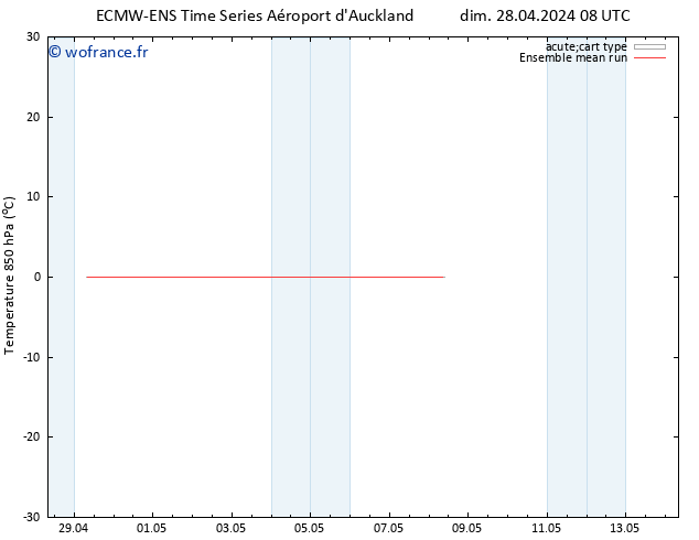 Temp. 850 hPa ECMWFTS mer 01.05.2024 08 UTC