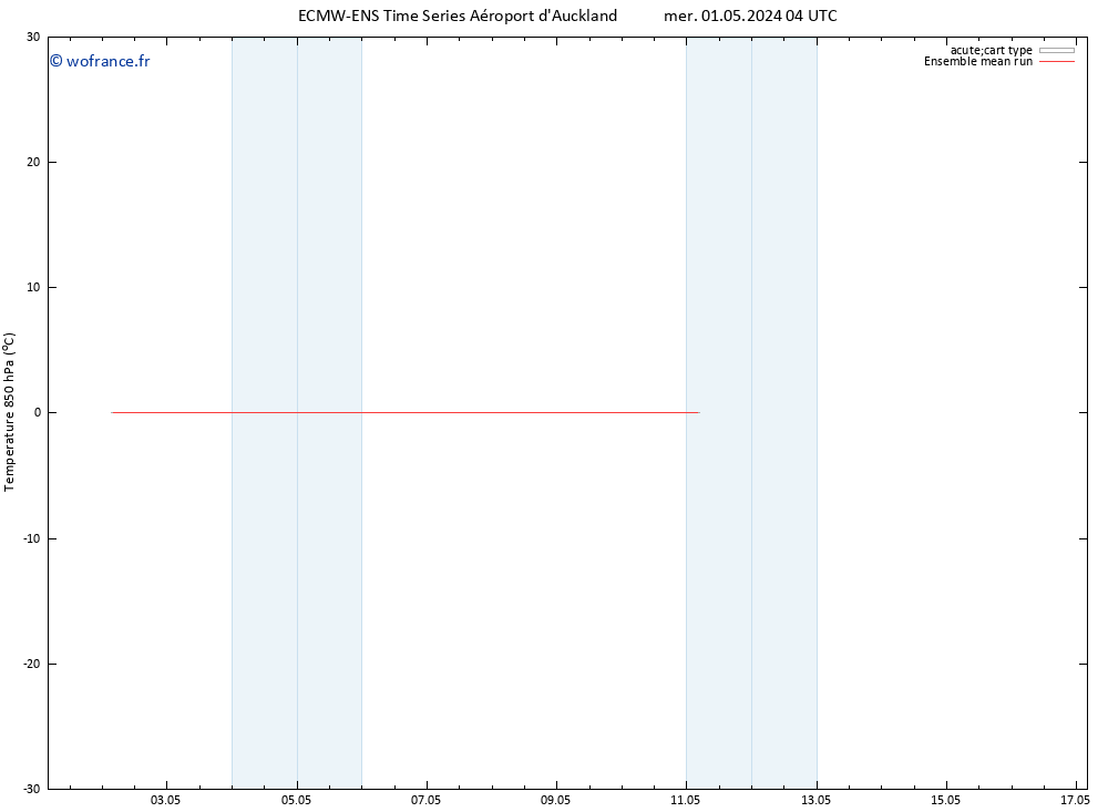 Temp. 850 hPa ECMWFTS sam 04.05.2024 04 UTC